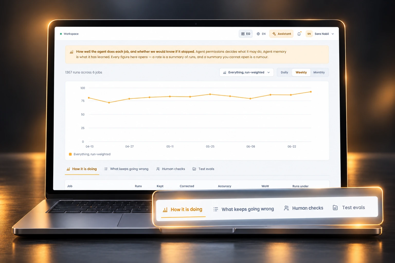 Generated 3D visualization of the Evaluation & review sample interface.