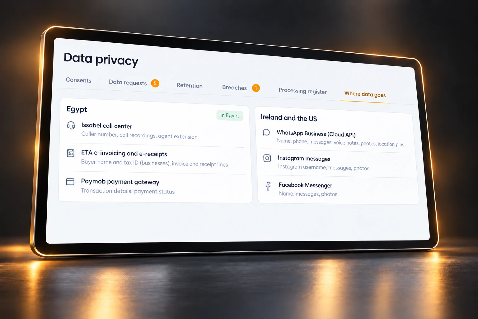 Generated 3D visualization of the Privacy & collaboration sample interface.