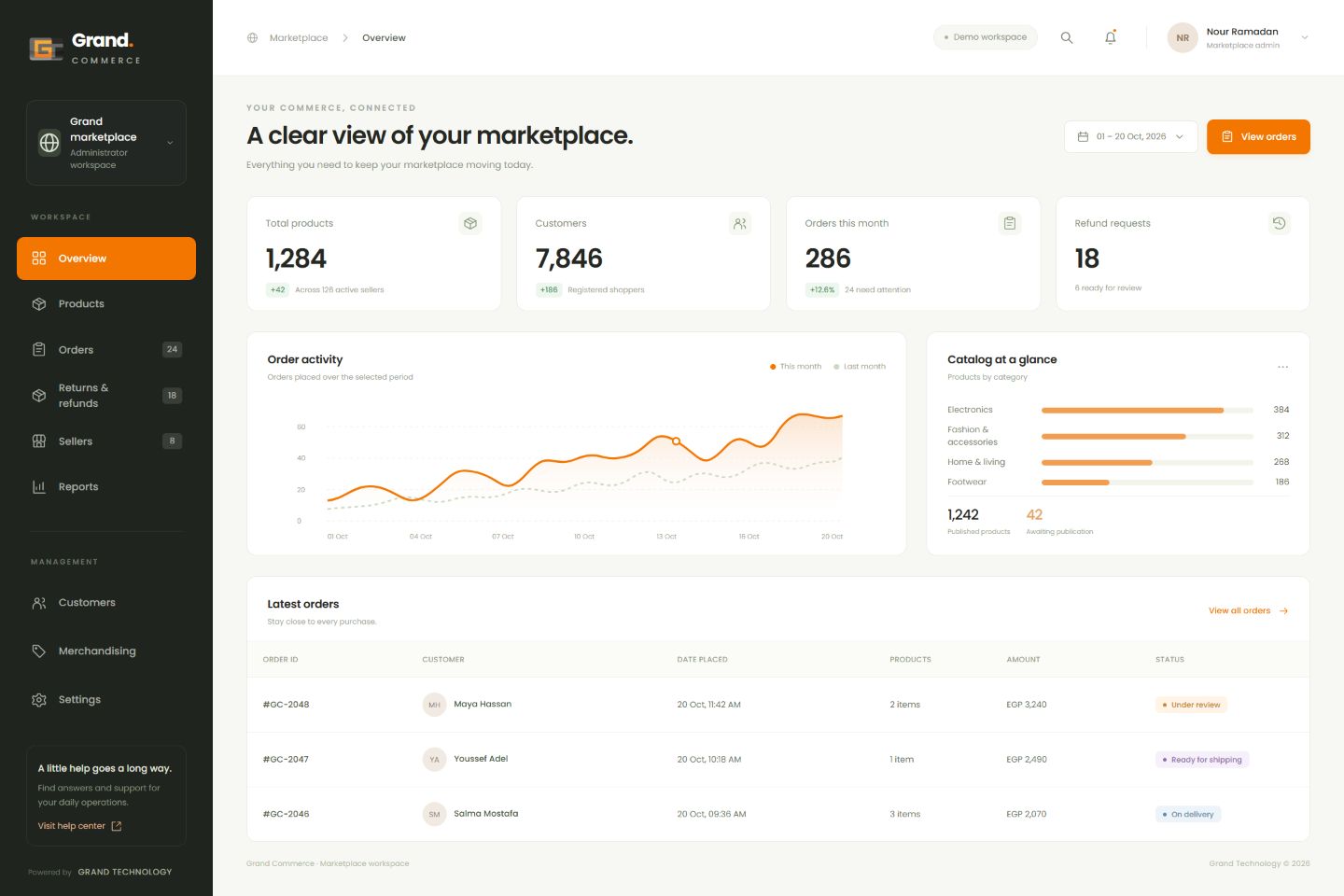 Grand Commerce marketplace overview screen with illustrative data