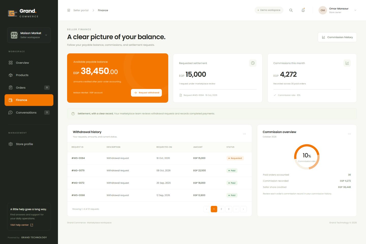Grand Commerce seller finance screen with illustrative data